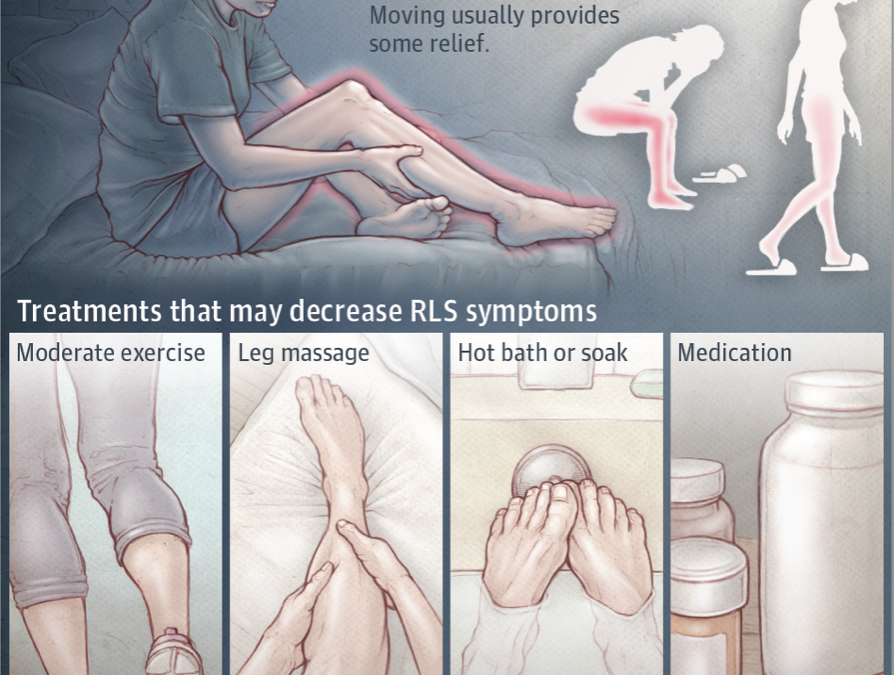 Restless Legs Factsheet